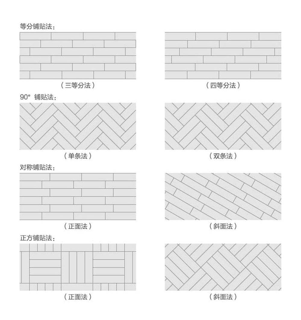 木紋磚鋪貼示意圖